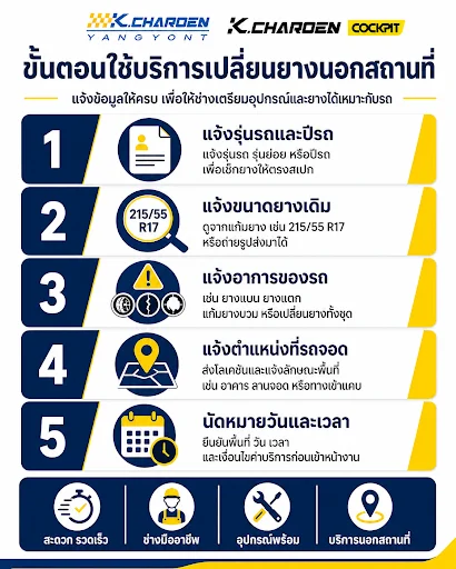 ขั้นตอนเปลี่ยนยางนอกสถานที่