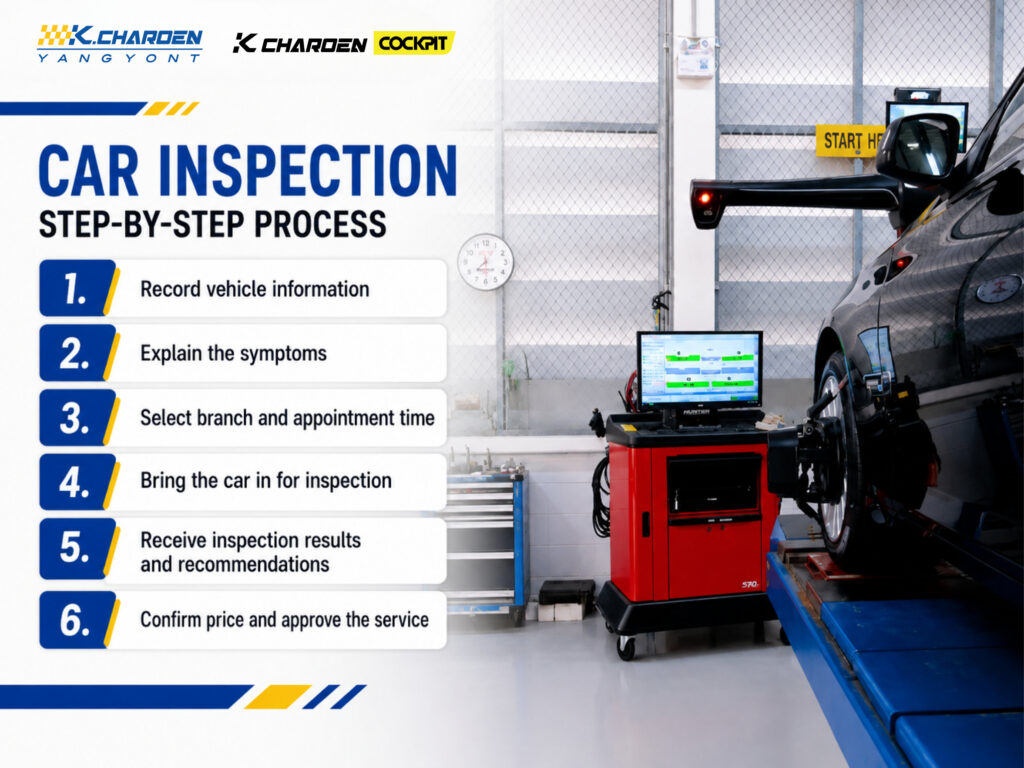 Car inspection